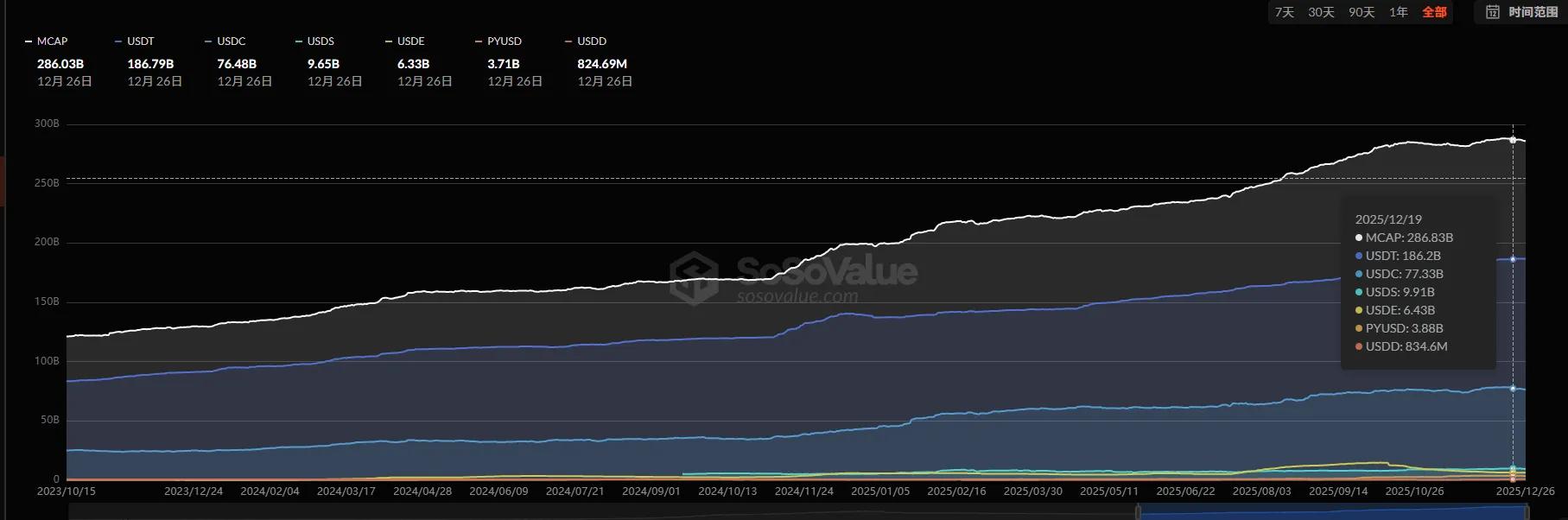 从数据看趋势：加密市场的反弹逻辑与潜在风险