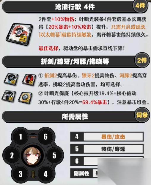 绝区零叶瞬光驱动怎么选