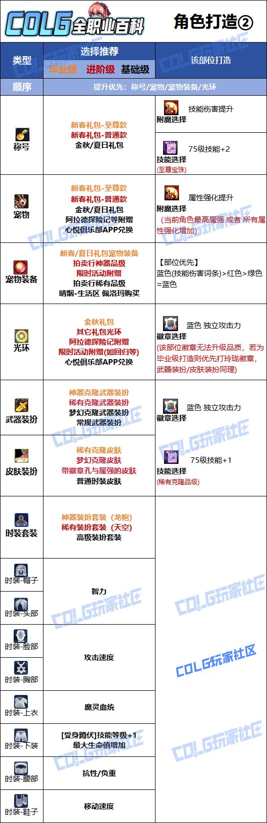 DNF2026混沌魔灵时装属性选择