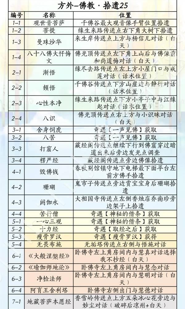 燕云十六声滹沱版本方外获取攻略