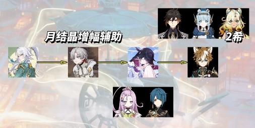 原神兹白阵容推荐