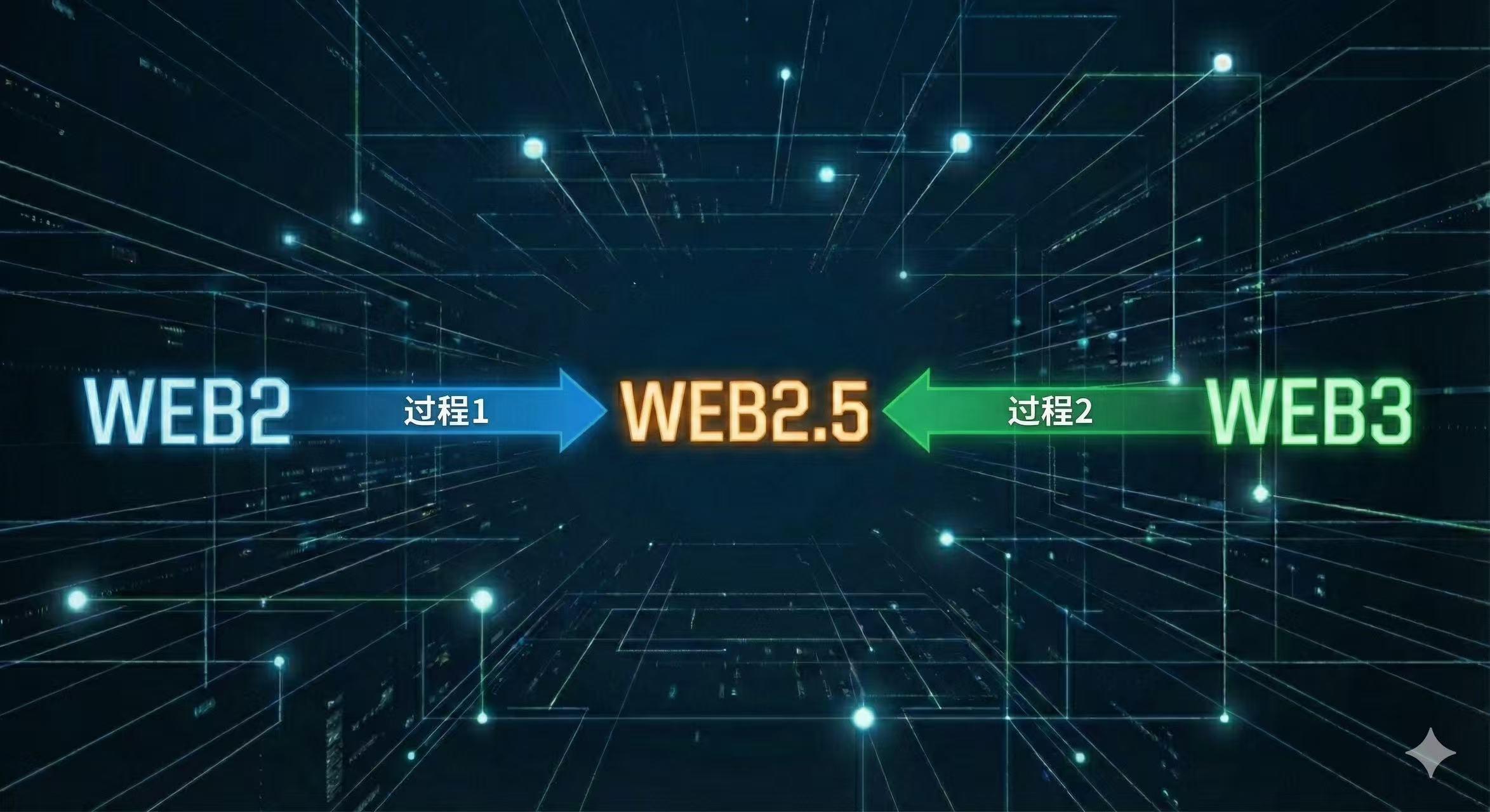 被吞噬的中间地带：Web3的终局会不会是华尔街的又一张牌桌