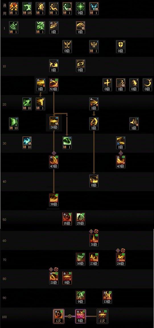 DNF狄瑞吉版本剑影加点攻略