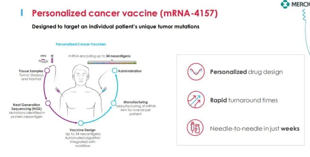 吃尽新冠红利，疫苗王者Moderna如今举债续命
