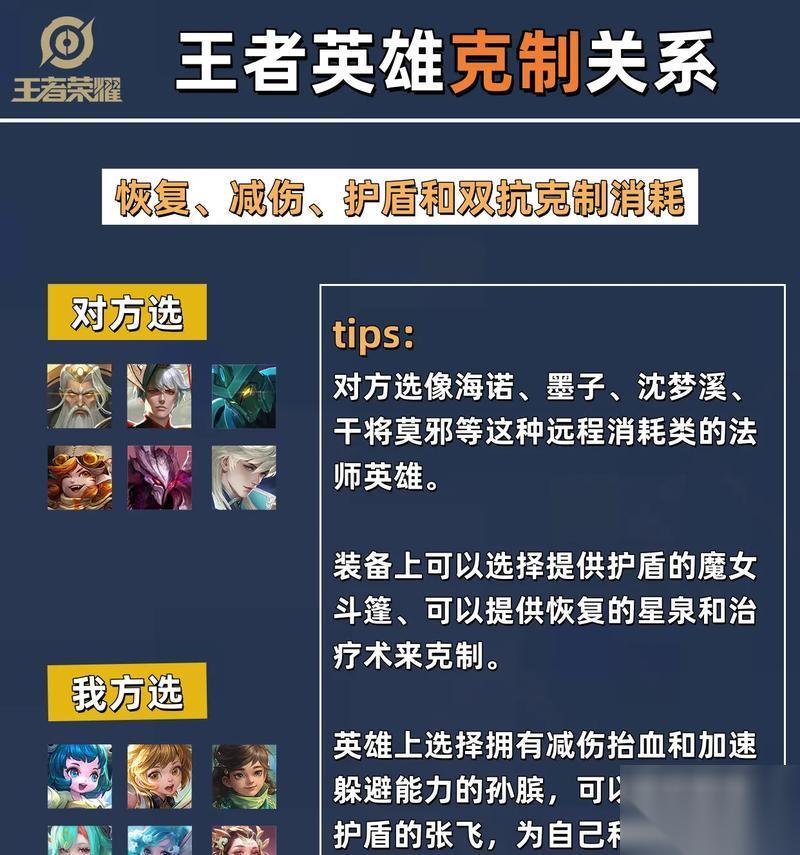 怎么交换王者荣耀英雄 英雄交换的条件和步骤是什么