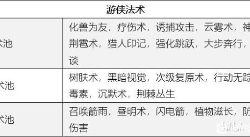 博德之门3 猎人实用Build分享