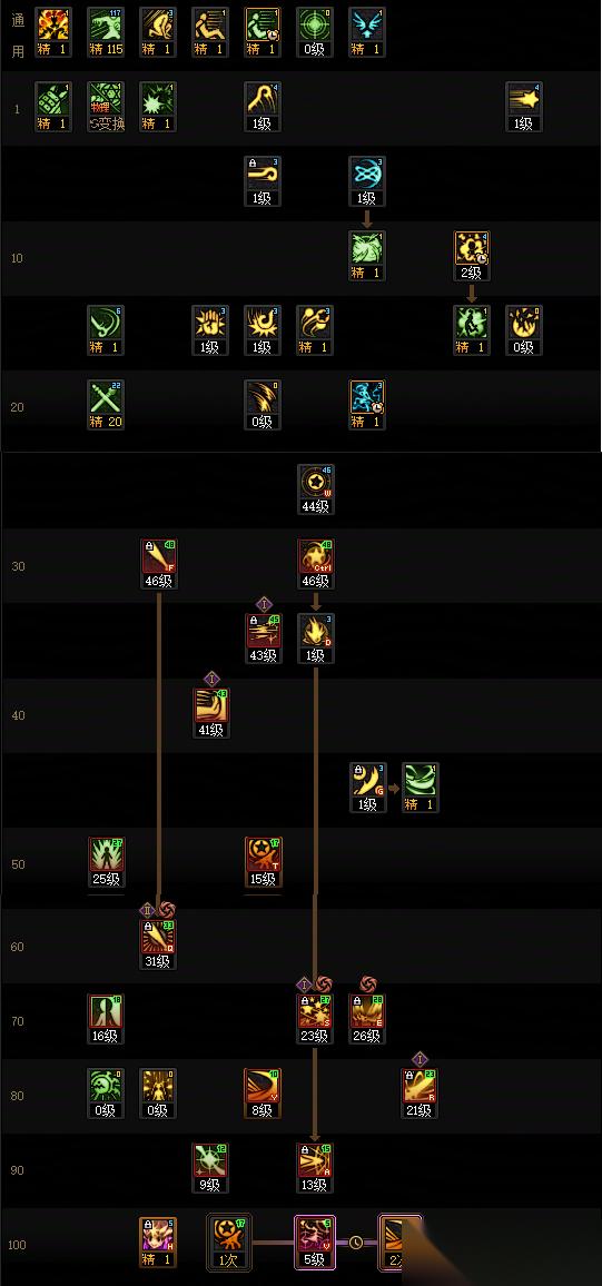 DNF狄瑞吉版本战法加点攻略 技能取舍与实战优化指南