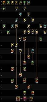 DNF2026蓝拳时装属性怎么选