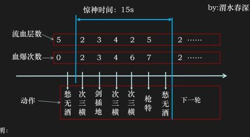 燕云十六声 九剑九枪枪特循环轴讲解