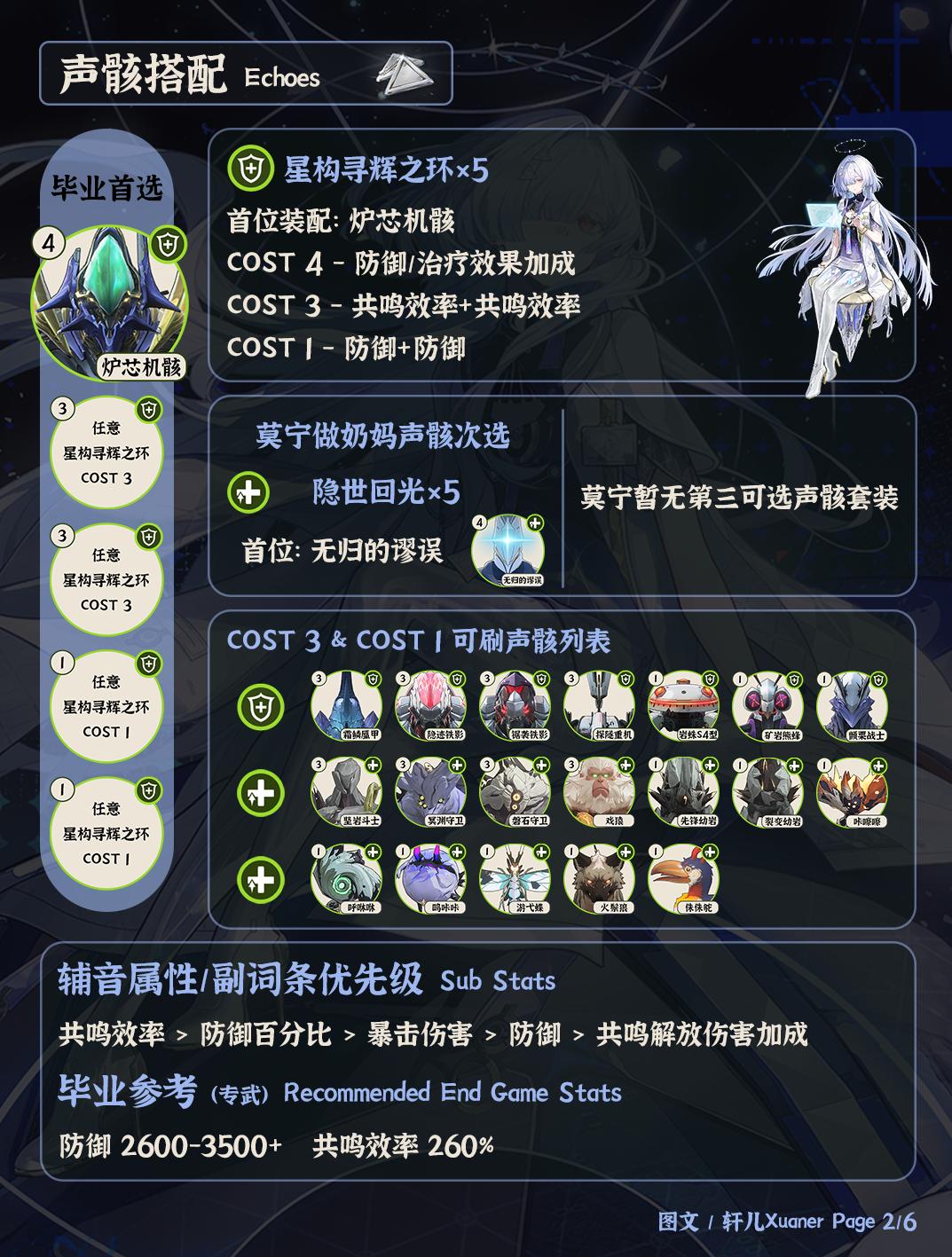 鸣潮莫宁声骸推荐