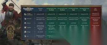 玩The Free Shepherd需要什么配置