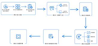 支付宝账号如何注销