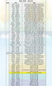 燕云十六声滹沱版本侠道怎么获取