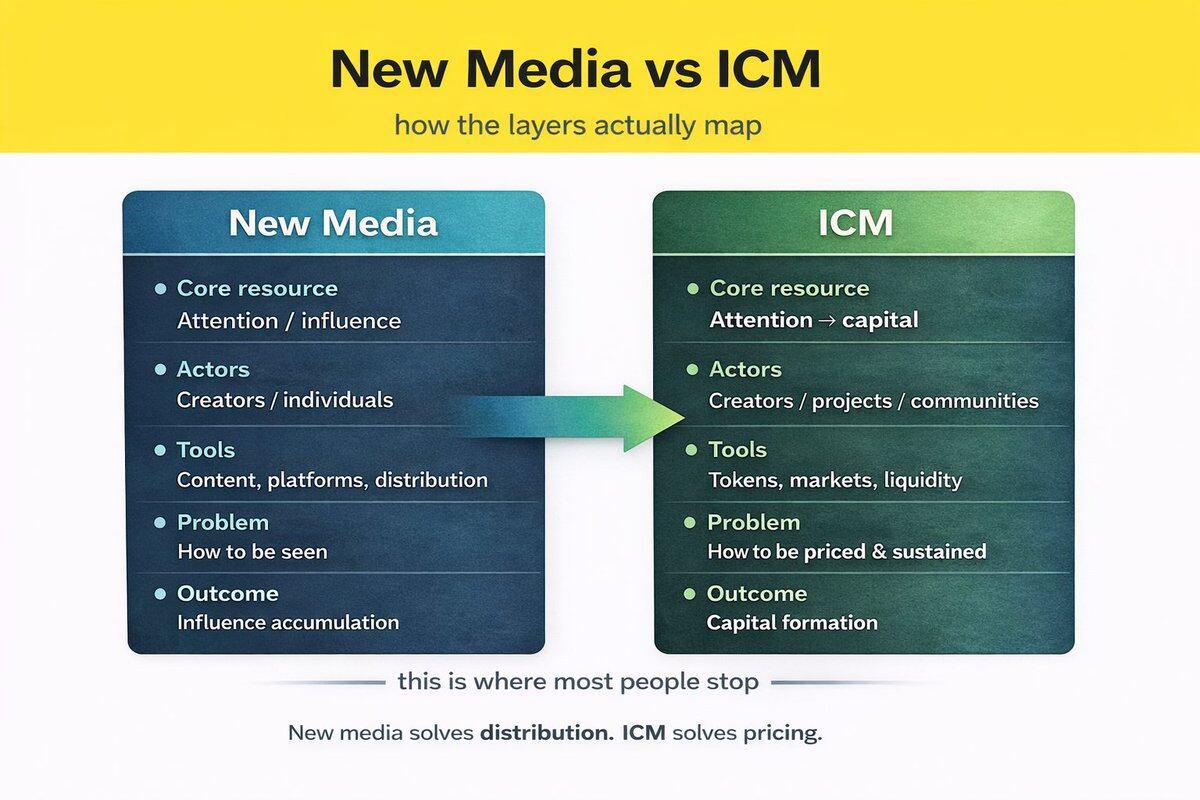 a16z 说的 new media 到底是什么 新媒体是一场权力迁移
