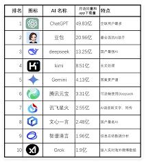 有哪些类似deepseek的软件