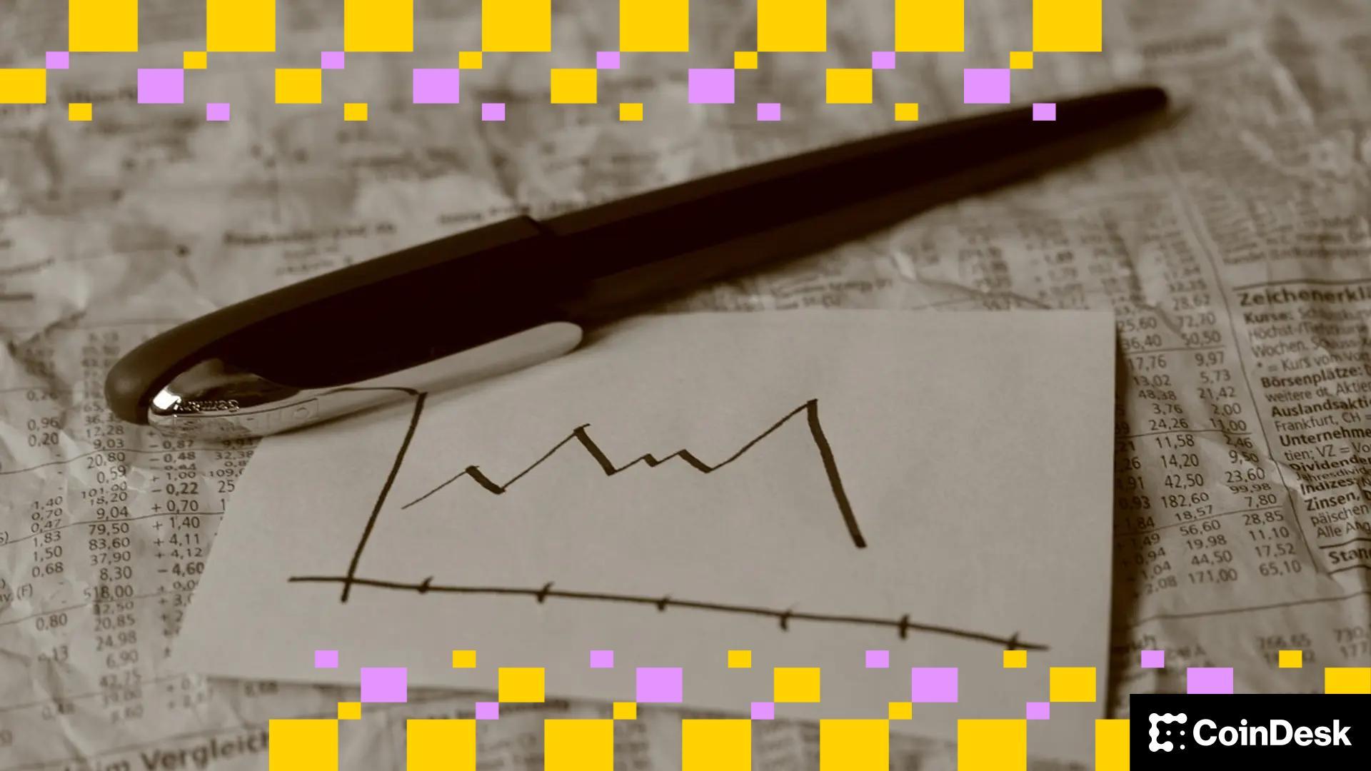 现在，押注比特币价格跌破 75,000 美元的赌注和押注 100,000 美元的赌注一样热门。