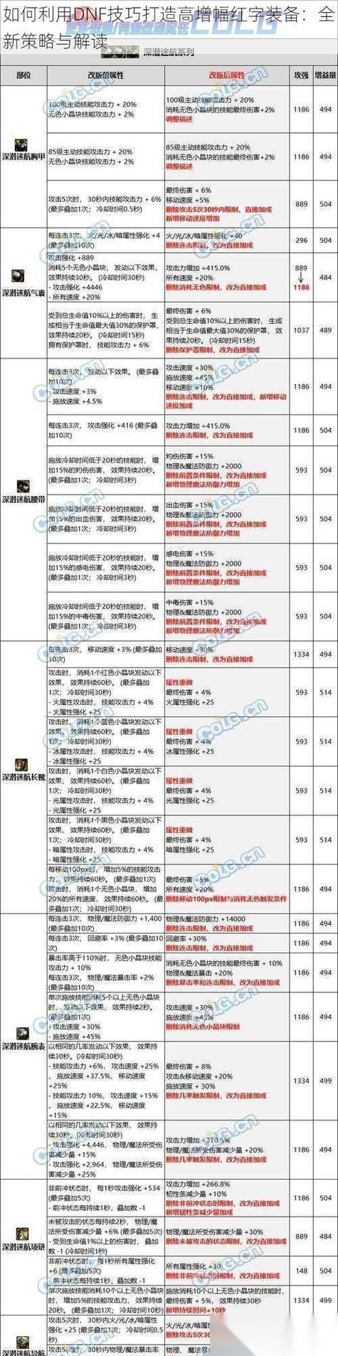 逆战深渊模式中怎么快速进行增幅 增幅的技巧和策略是什么