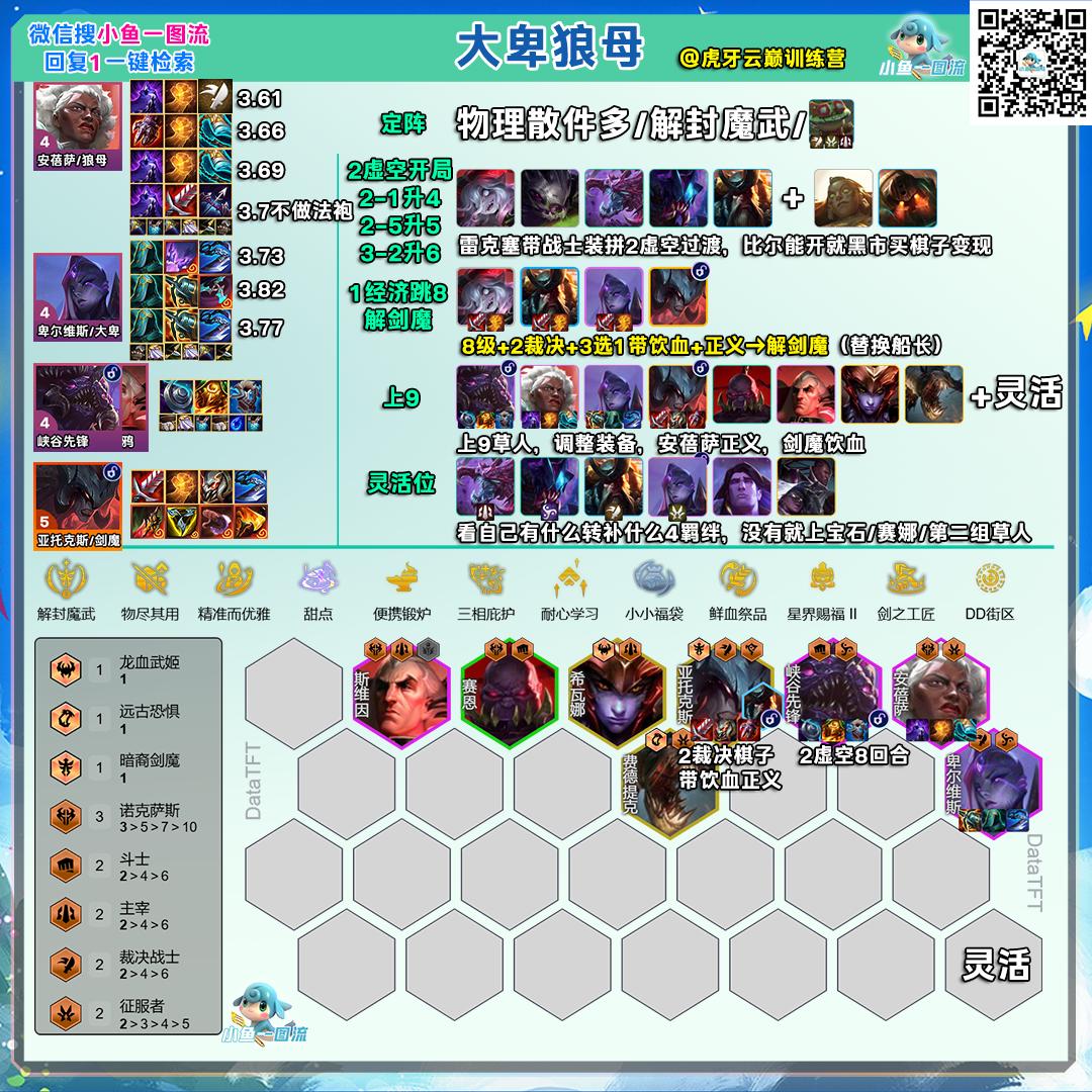 云顶之弈s16狼母大卑阵容推荐