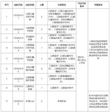 约球天下app如何修改等级