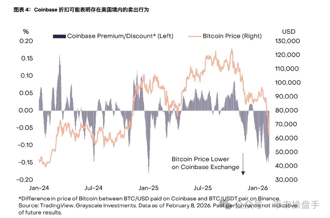 十年来最冷的冬天：加密市场正在经历什么