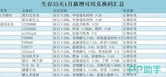生存33天有哪些兑换码