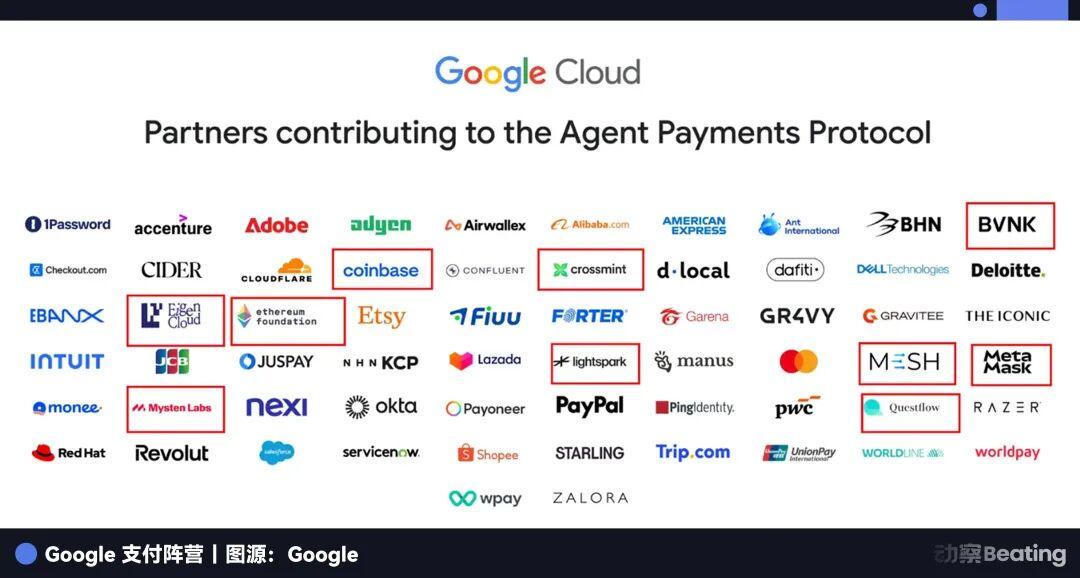AI 支付暗战：Google 带 60 家盟友，Stripe 自己建了整条路