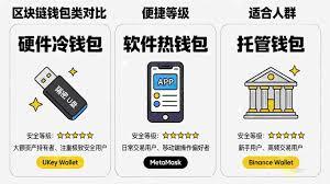 哪个区块链钱包最安全