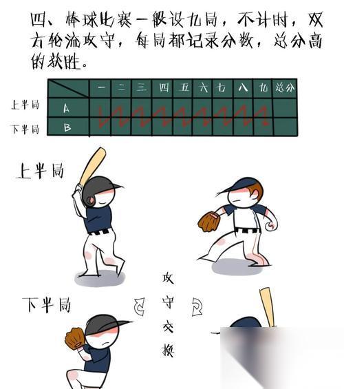 人肉棒球2技能攻略 打破技能极限