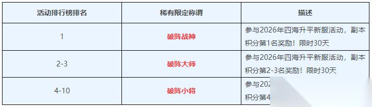 梦幻西游西海升平新服活动介绍