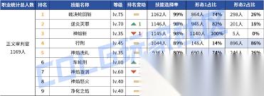 DNF2026刺客时装属性怎么选