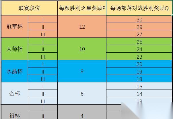部落冲突部落之星奖励怎么计算 有什么规则