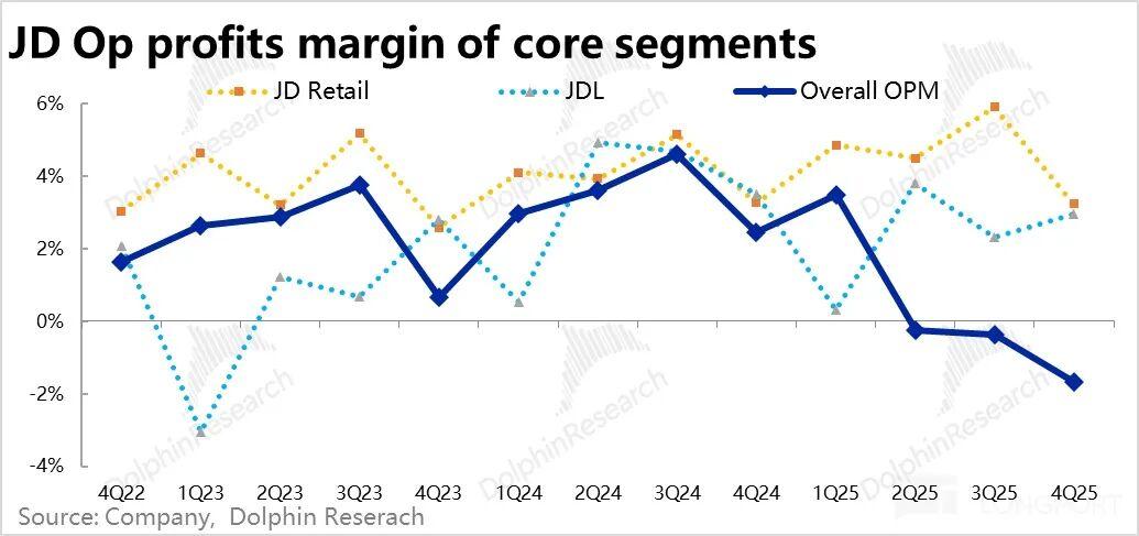 京东：老登“又深蹲” 别急，真快“出坑”了！