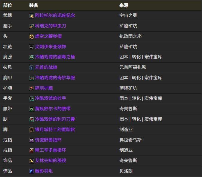 魔兽世界12.0狂徒贼BIS装备搭配推荐