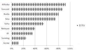 excel图表中如何用小人图形填充条形图