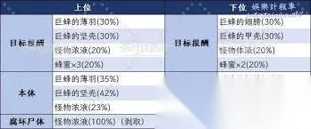 怪物猎人荒野巨蜂地图在哪里在哪