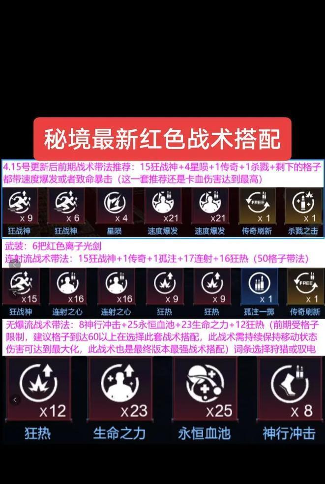 逆战武装战术搭配指南是什么