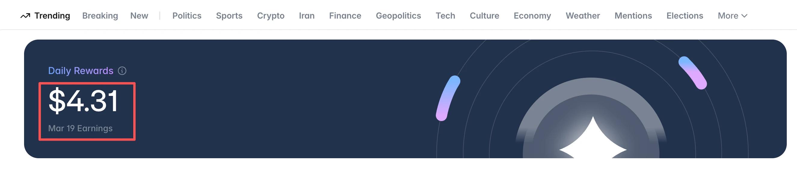 现在就是 Polymarket 交互的最佳时机（附独家教程攻略）