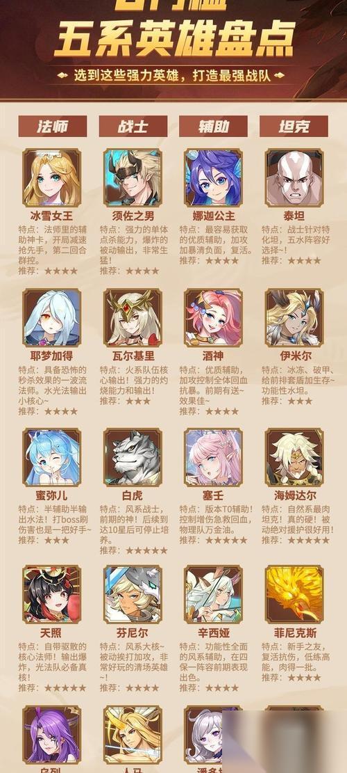 以闪烁之光前期阵容搭配 征战游戏世界 秘密花园开启新征程