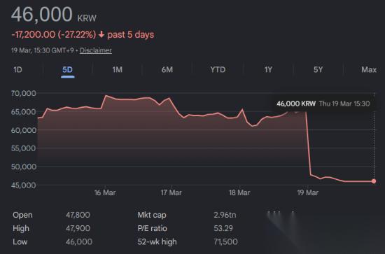 红沙评分解禁争议引起市场恐慌 吓坏市场抛售股票!