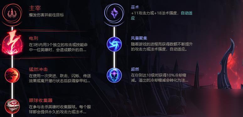 牛头在英雄联盟中应出哪些装备 最佳装备搭配是什么