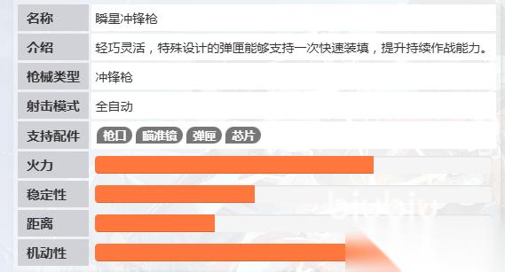 命运扳机瞬星冲锋枪厉害吗 命运扳机瞬星冲锋枪介绍