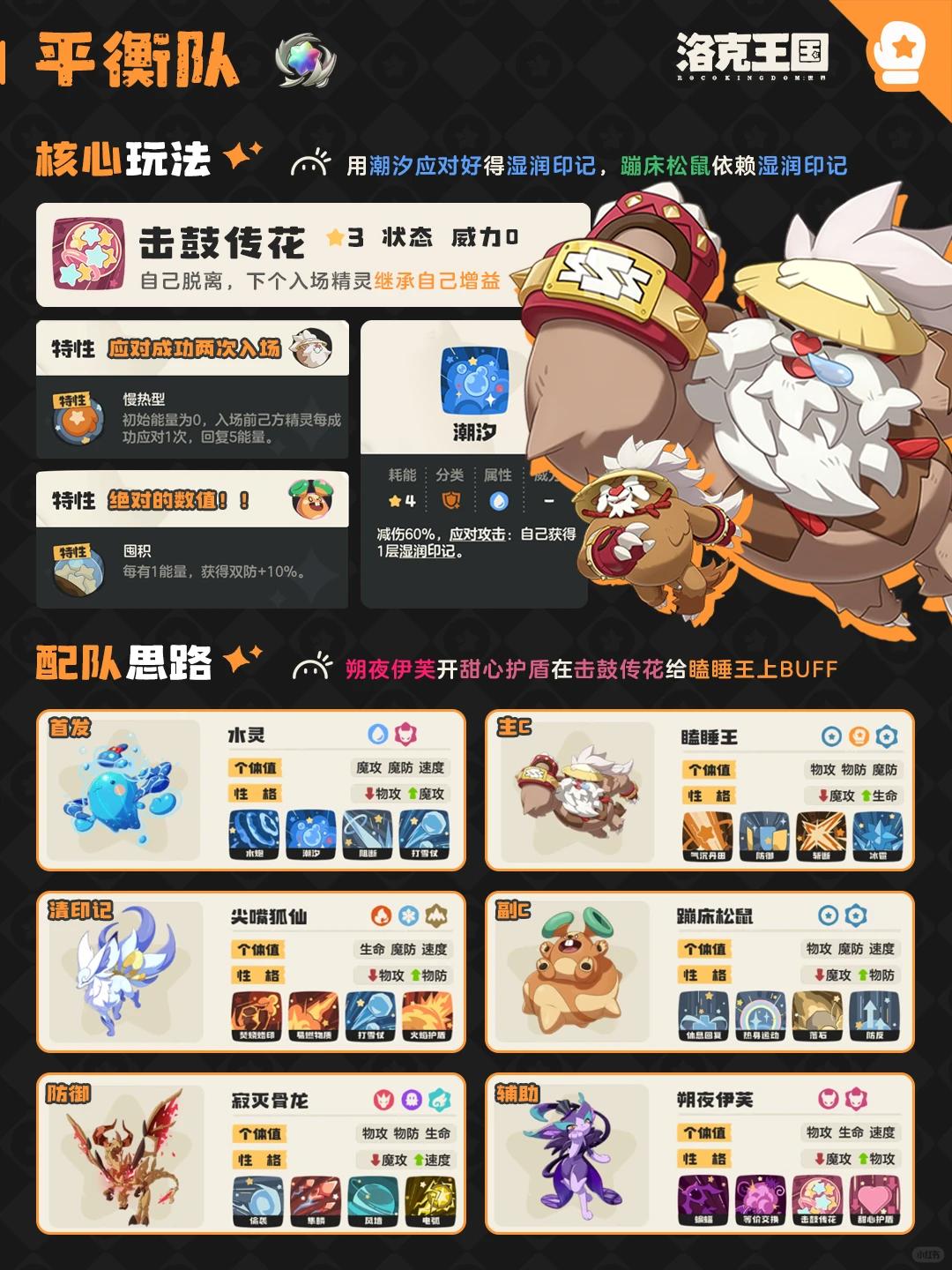 洛克王国世界平衡队阵容推荐