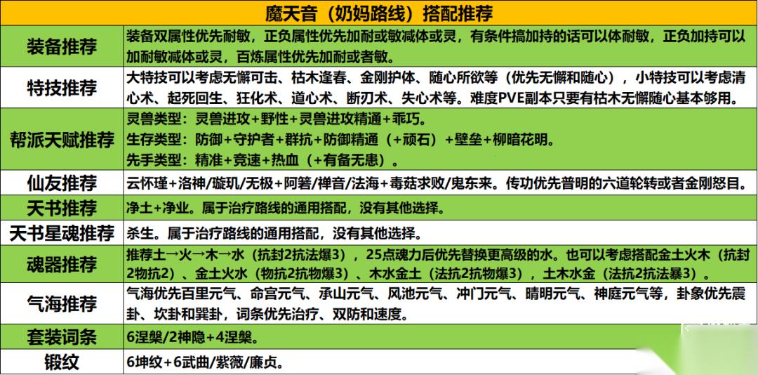 梦幻新诛仙魔天音奶妈路线搭配攻略