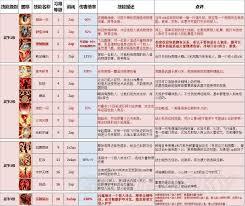 神界原罪2全通用技能怎么解析