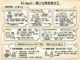 openclaw能做什么