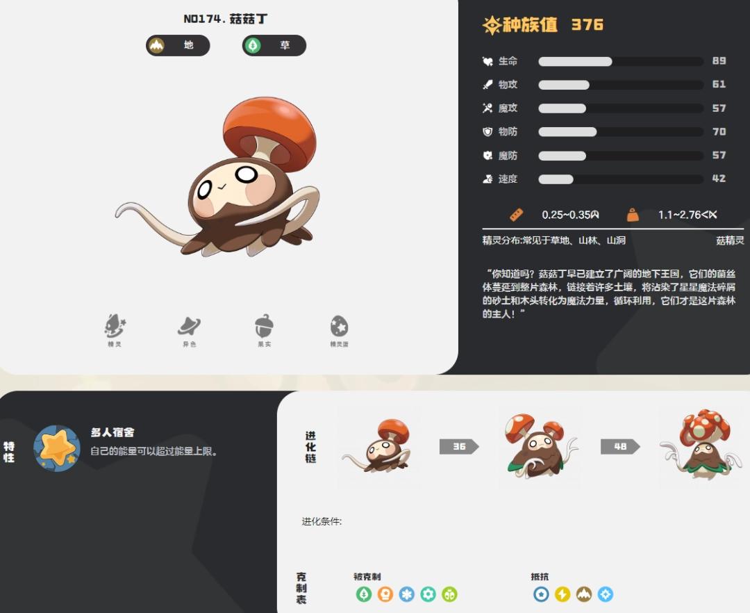 洛克王国世界菇菇丁图鉴