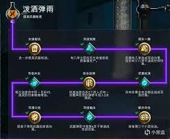 使命召唤黑色行动泼洒弹雨饮料如何改造