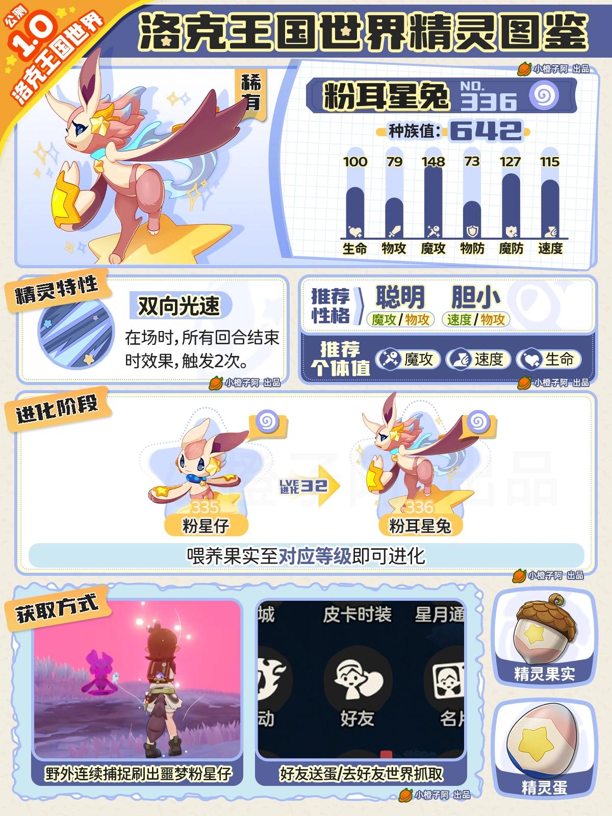 洛克王国世界粉耳星兔性格推荐