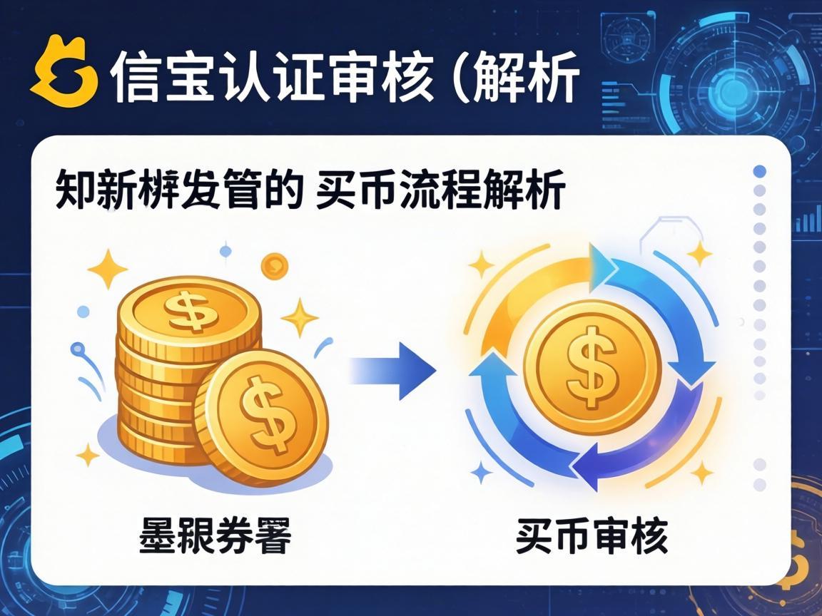 币安认证审核中的买币流程解析