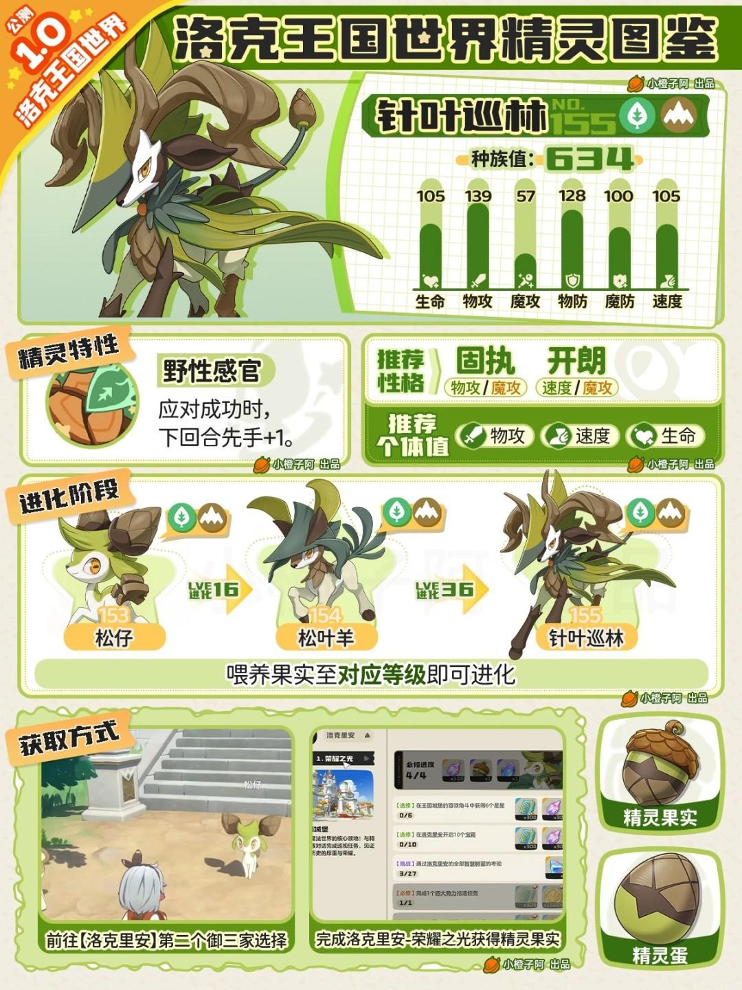 洛克王国世界针叶巡林性格推荐